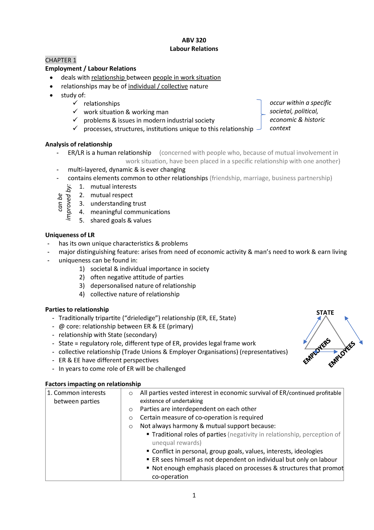 2018 ABV 320 - EXAM (Notes 2) - ABV 320 Labour Relations CHAPTER 1 ...