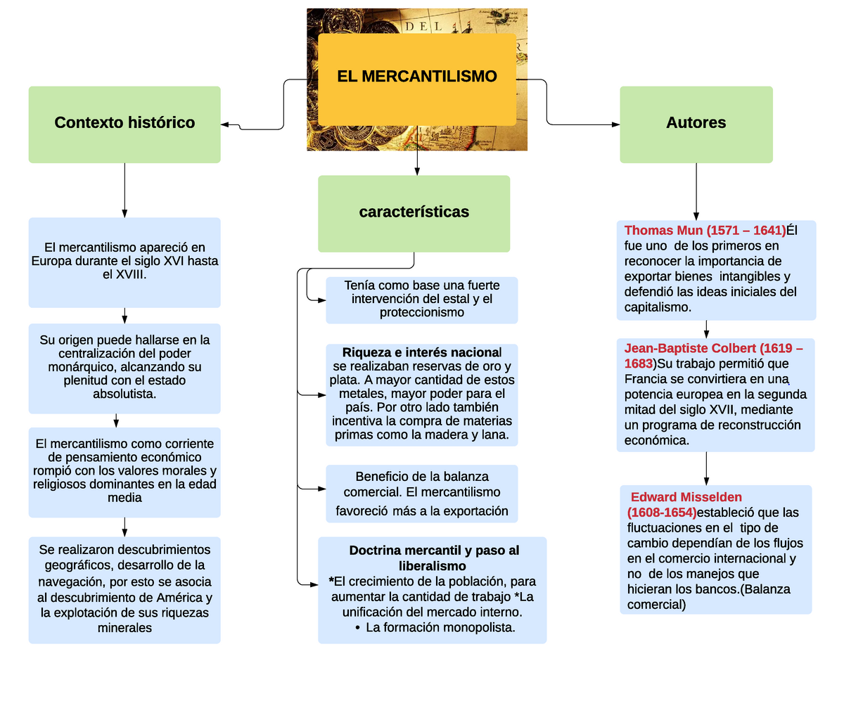 Historia Del Pensamiento Economico, Mercantilismo Y Marginalismo ...