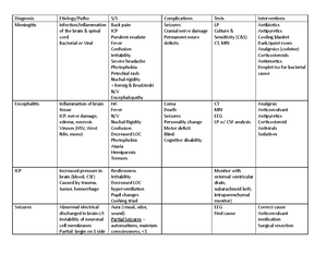 Drug Dosage Forms - Wolters Kluwer Table - RNU250 - Studocu