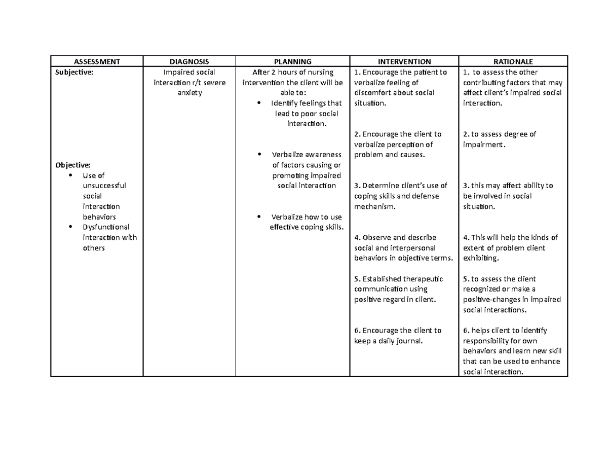 nursing care plan/Impaired social interaction r/t severe anxiety ...