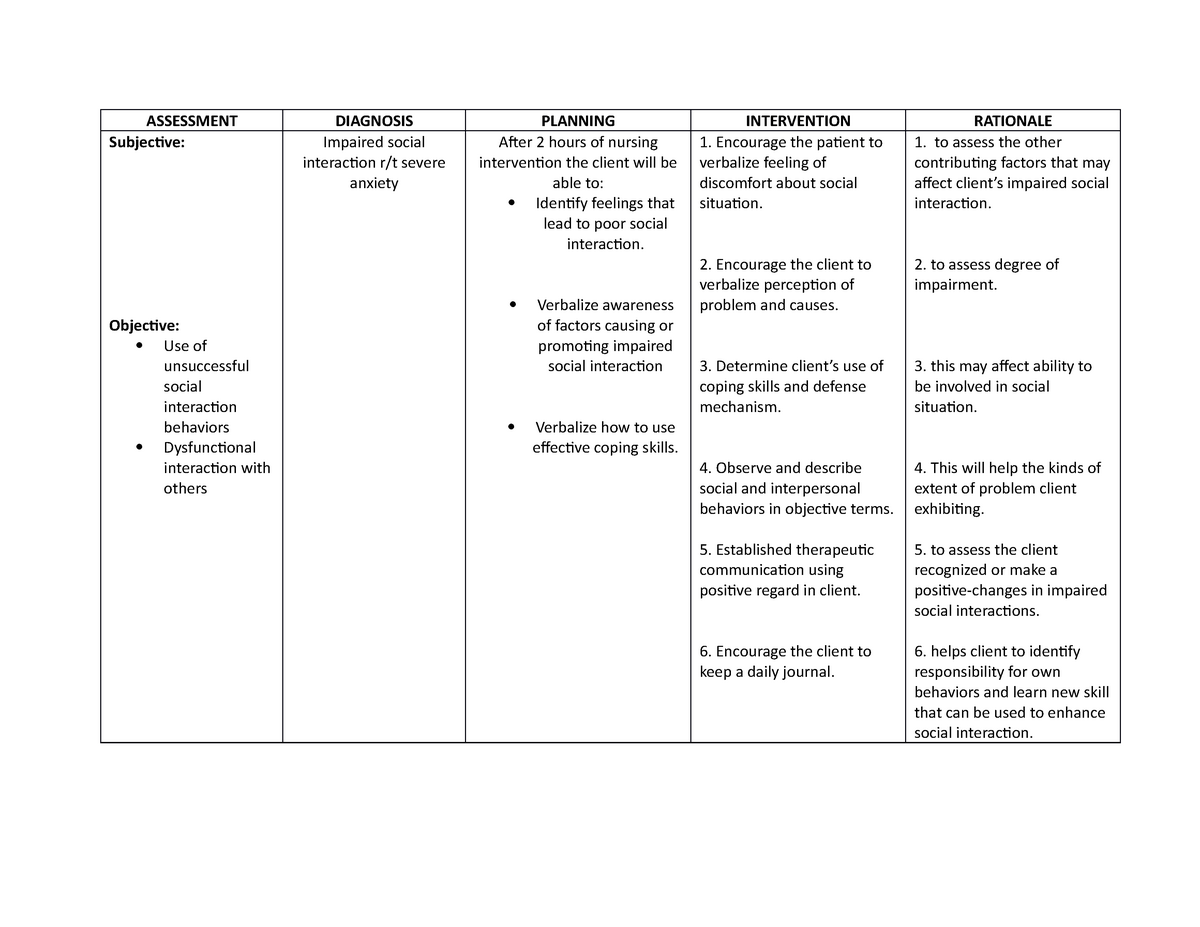 Nursing Care Plan Impaired Social Interaction R t Severe Anxiety 