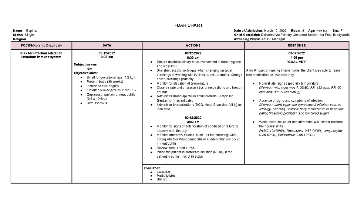 Risk for infection (FDAR) - FDAR CHART Name : Espiritu Date of ...