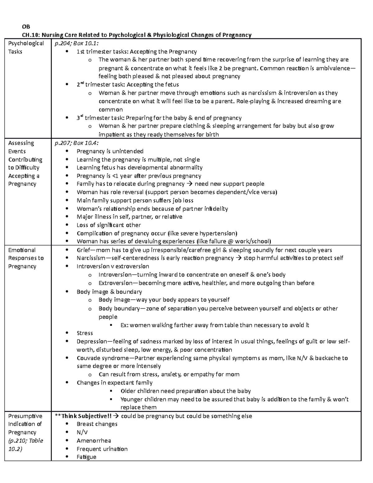 Ch.10 Psychological&Physiological Changes - OB CH: Nursing Care Related ...