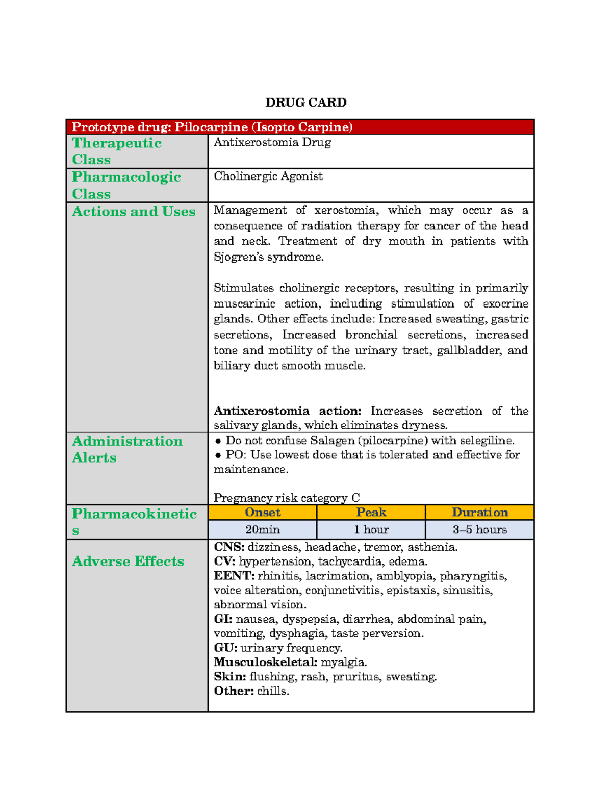 Drug Card 1 Pilocarpine (Isopto Carpine) DRUG CARD Prototype drug