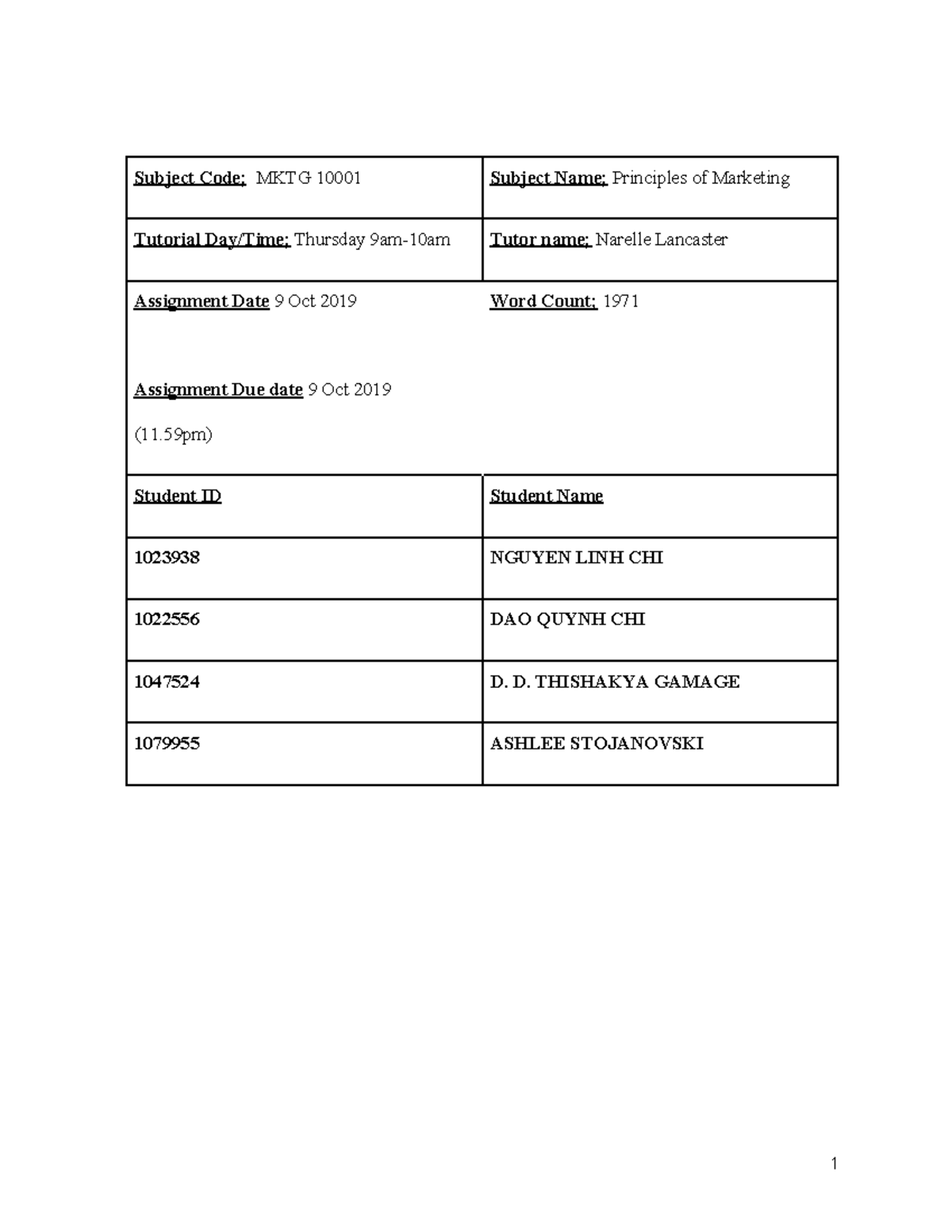 Final Assignemnt - 73 - Subject Code; MKTG 10001 Subject Name ...