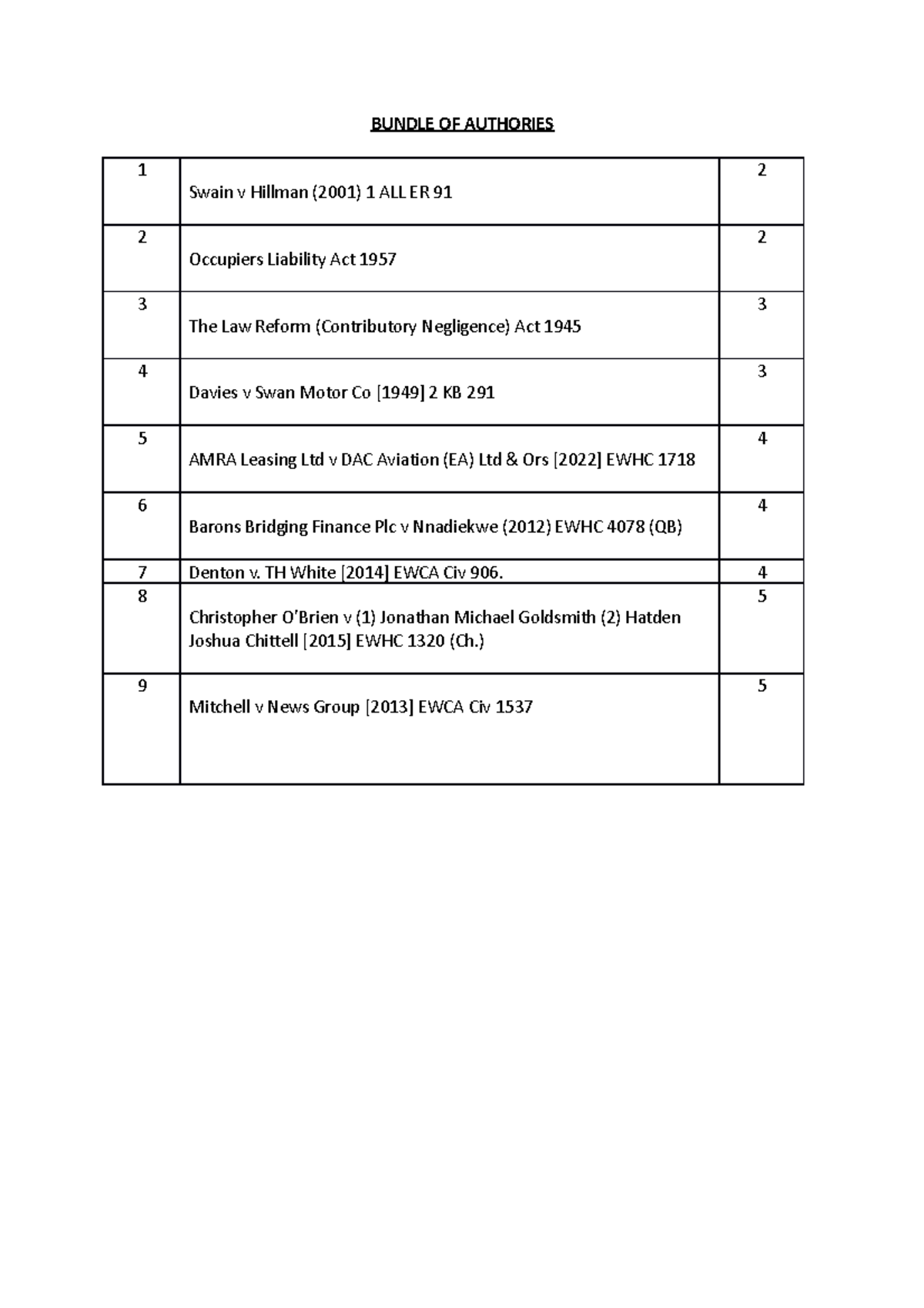 Bundle OF Authories - notes - BPP - Studocu
