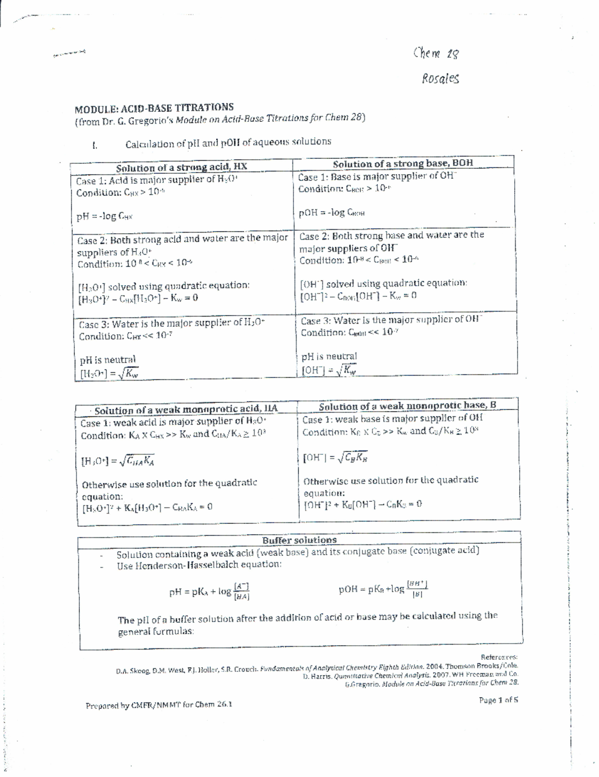 Hand-out for p H calcs - tyjfhdjutyityjf - Financial Accounting and ...