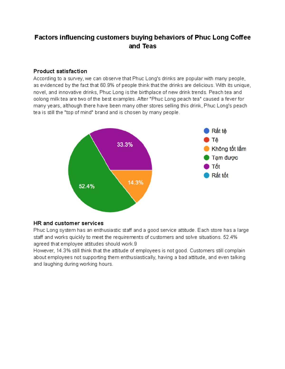 Assignment NODFIHI Factors influencing customers buying behaviors