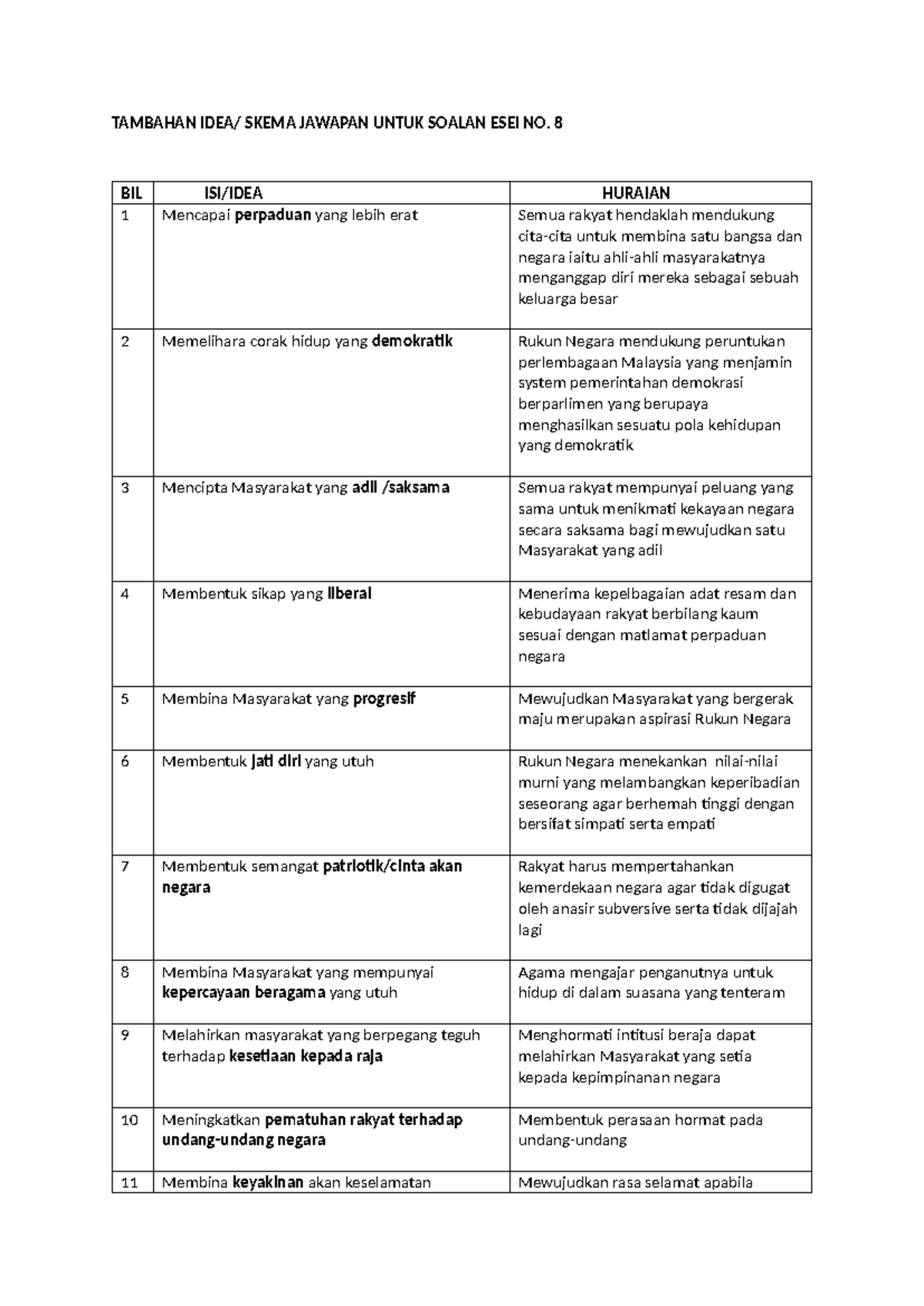 Contoh Soalan Dan Jawapan Exam PA Sem 2 - TAMBAHAN IDEA/ SKEMA JAWAPAN ...