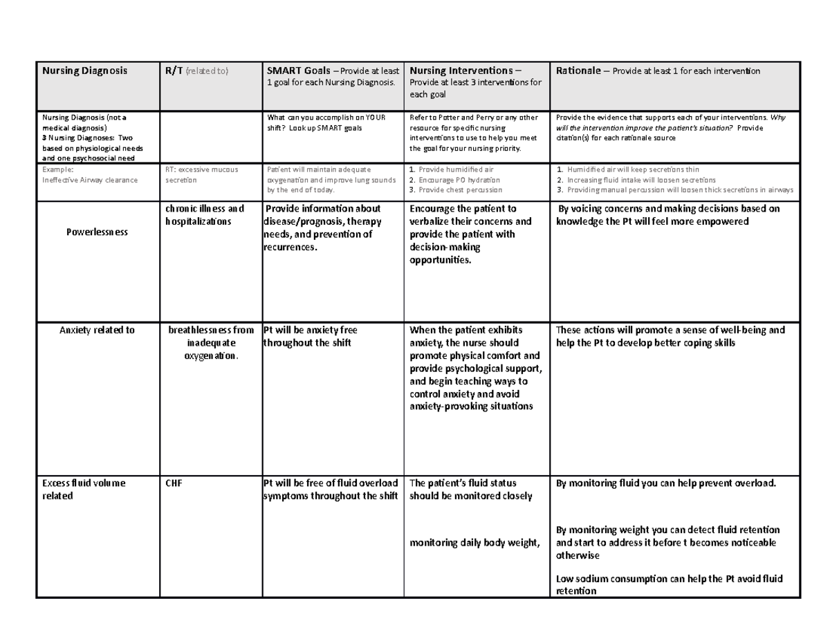 Homework CHF 01-25-2022Unitek College study guide or assignment term II ...