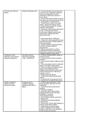 Proces Pielegnowania PIELĘ Gniarstwo Psychiatria - WARSZAWSKA AKADEMIA ...