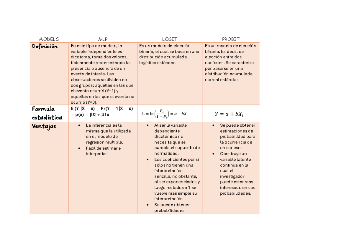 Cuadro Comparativo - comparacion entre un logit y probit - MODELO MLP ...