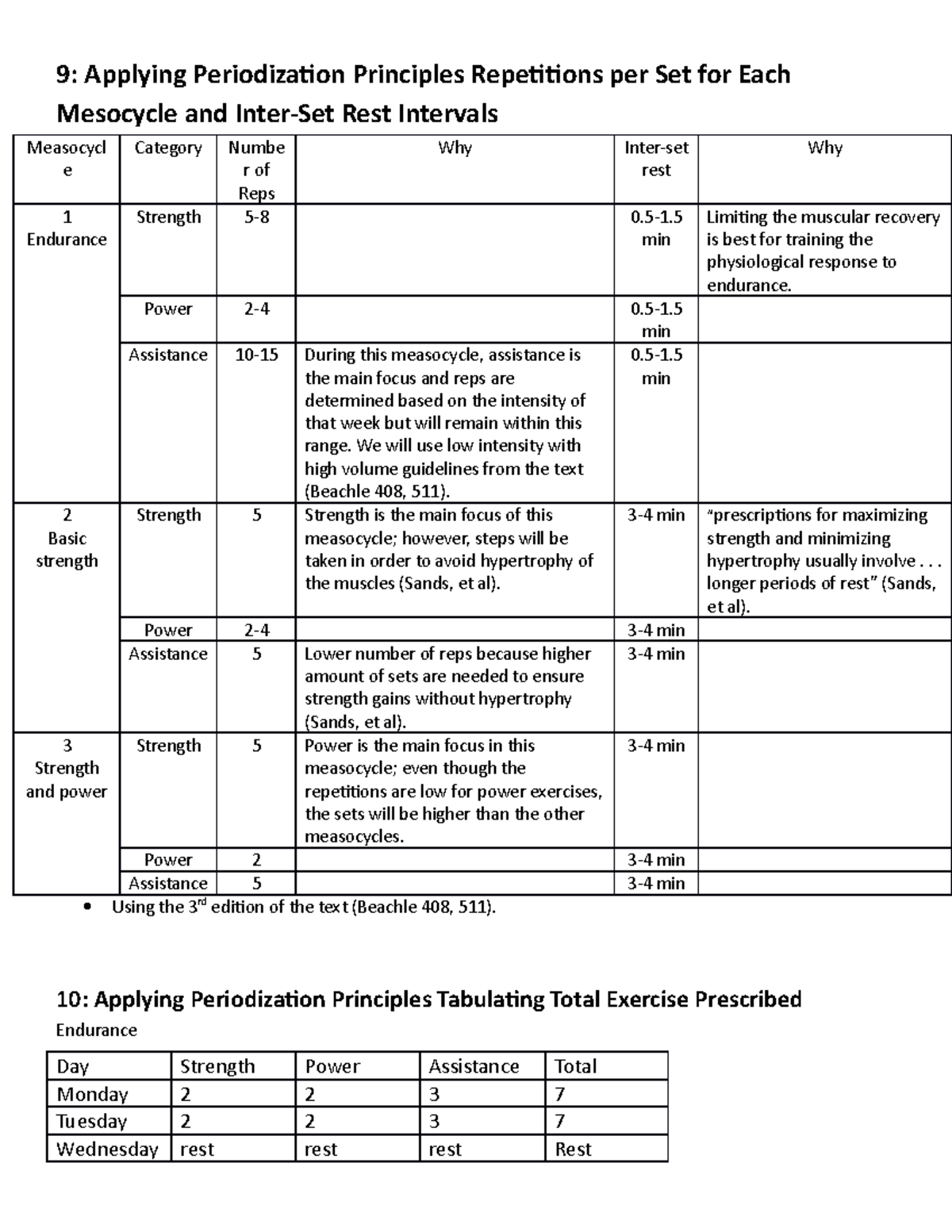 Assignments 9-13 - 9: Applying Periodization Principles Repetitions per ...