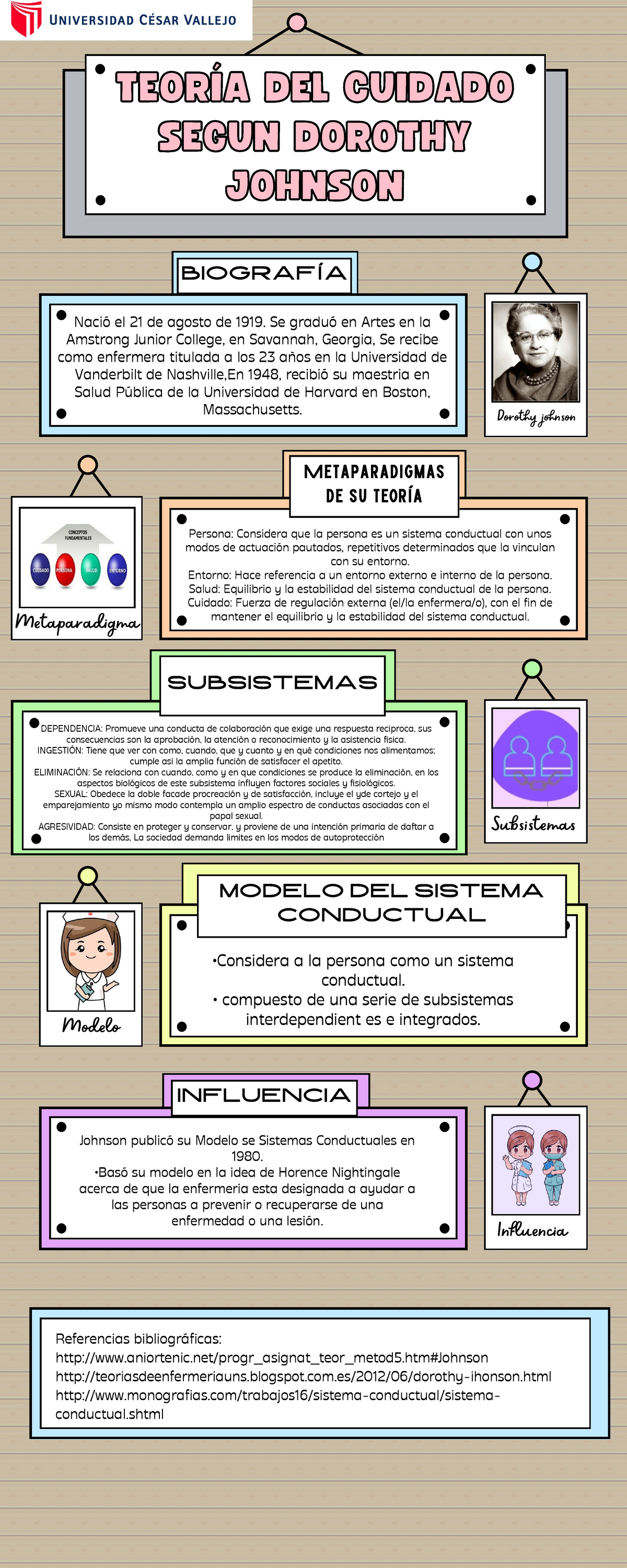 Infografia de Dorothy Johnson - BIOGRAFÍA Metaparadigmas de su teoría ...