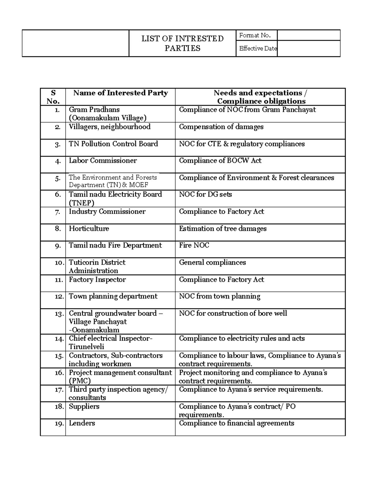 List of Interested parties LIST OF INTRESTED PARTIES Format No. Effective Date S No. Name of