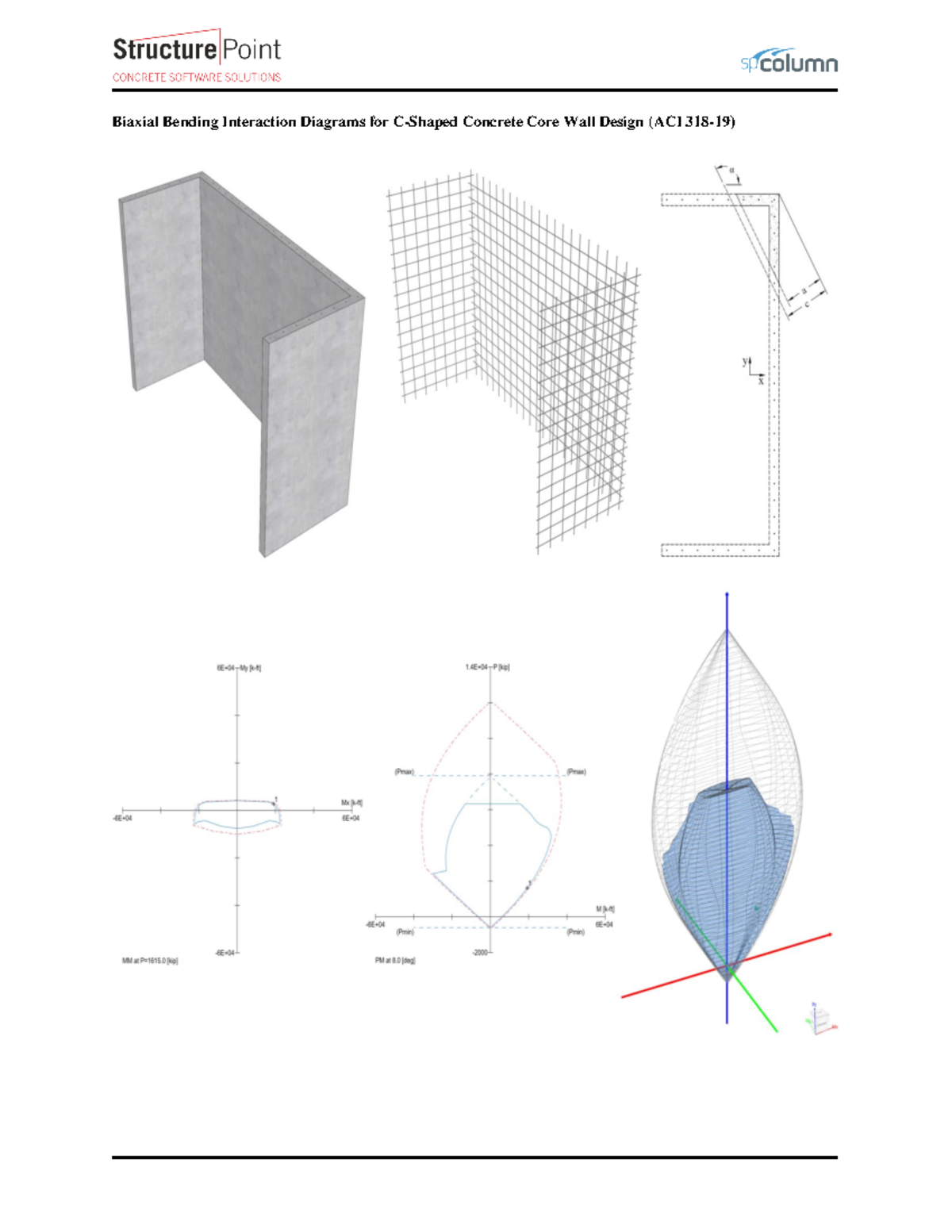 Biaxial Bending Interaction Diagrams for C Shaped Concrete Core Wall ...