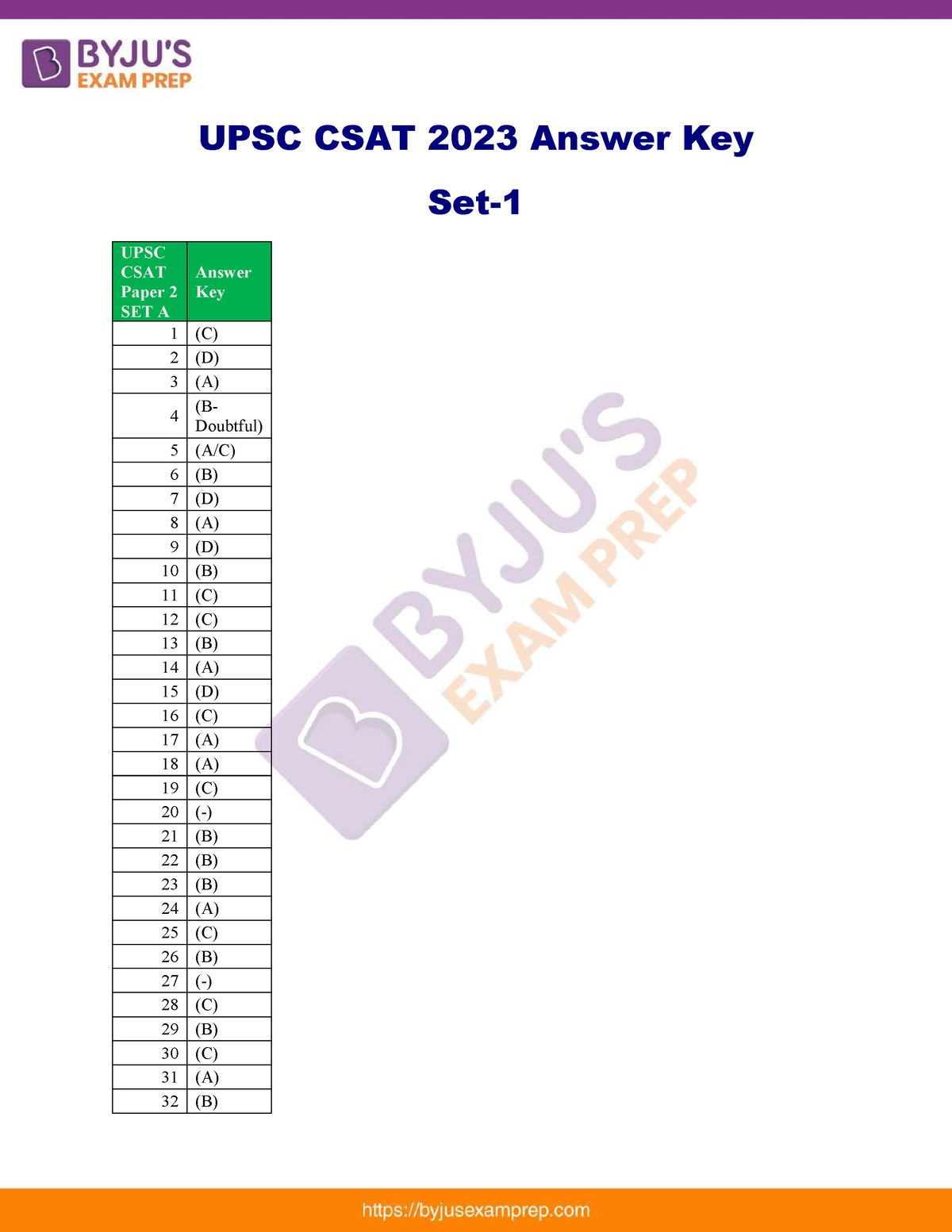 Upsc Csat 2023 Answer Key Set A 82 - UPSC CSAT 2023 Answer Key Set ...