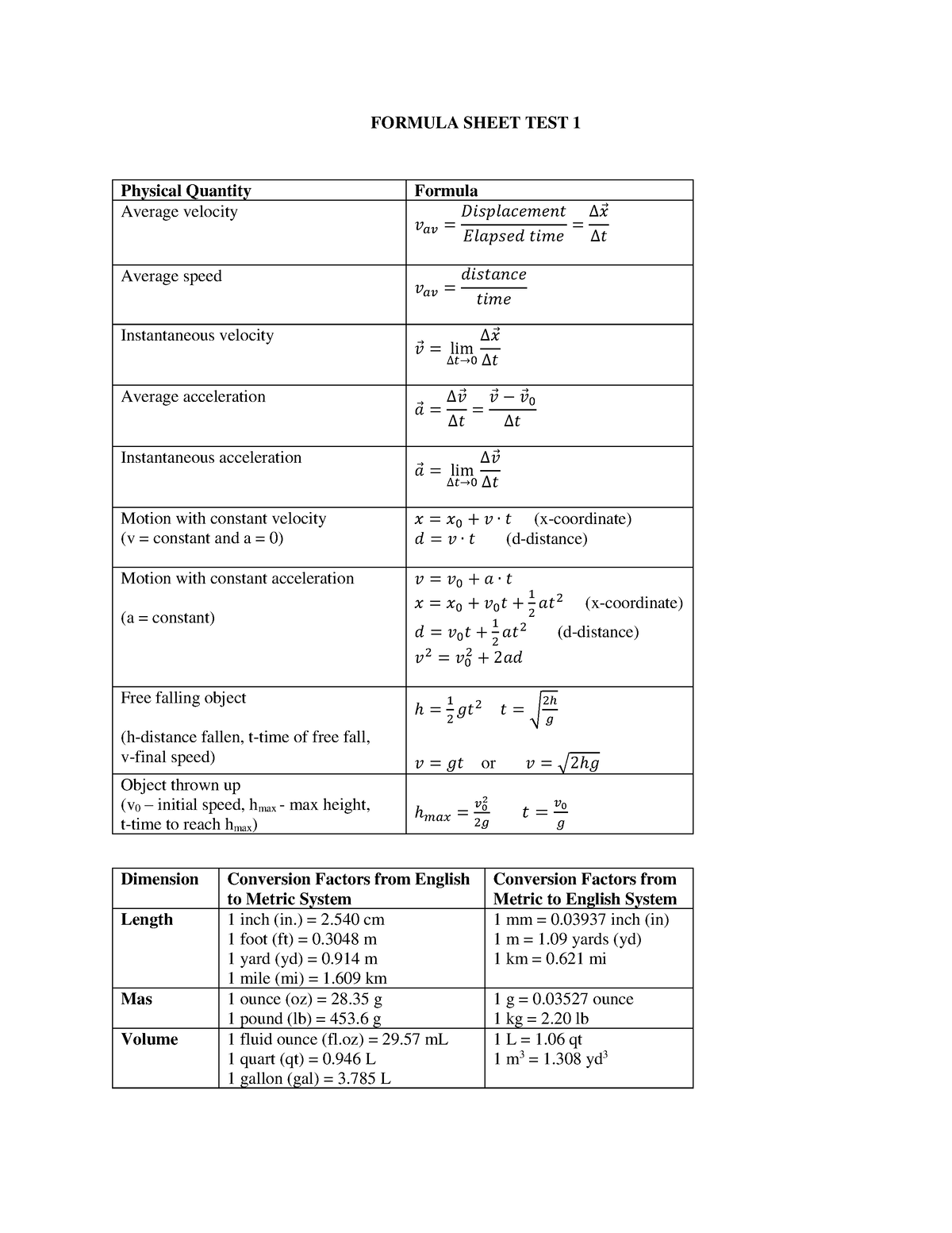 Physics 1 Formula Sheet Test 1 - FORMULA SHEET TEST 1 Physical Quantity ...