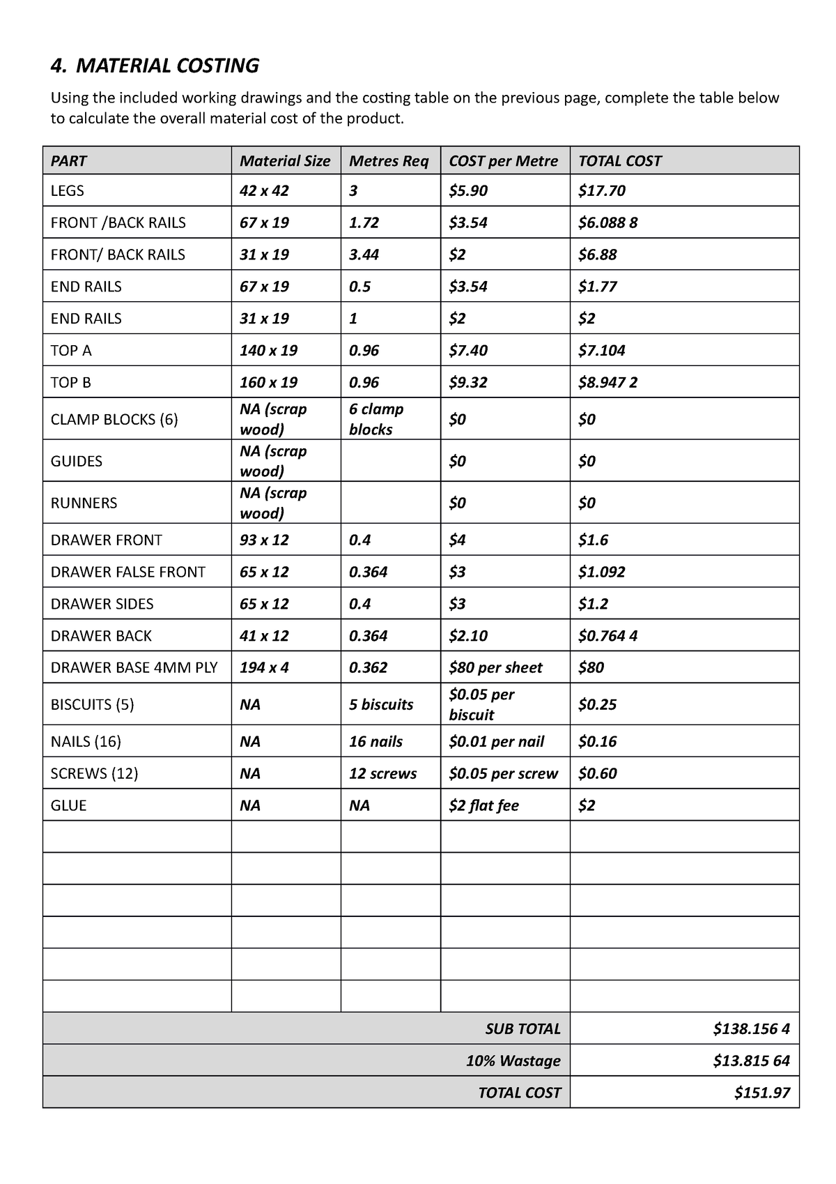 Furnishing table copy - fefefeeeeeeeeeeee - 4. MATERIAL COSTING Using ...