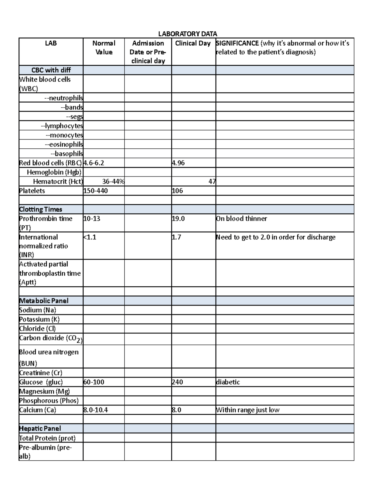 Clinical paperwork 4801 9-16 day 4 Sette - NURS 6840 - Studocu