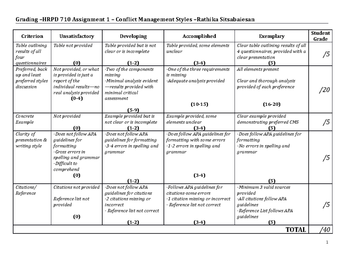 HRPD 710 - 19W - Assignment 1 - Rubric - Grading –HRPD 710 Assignment 1 ...