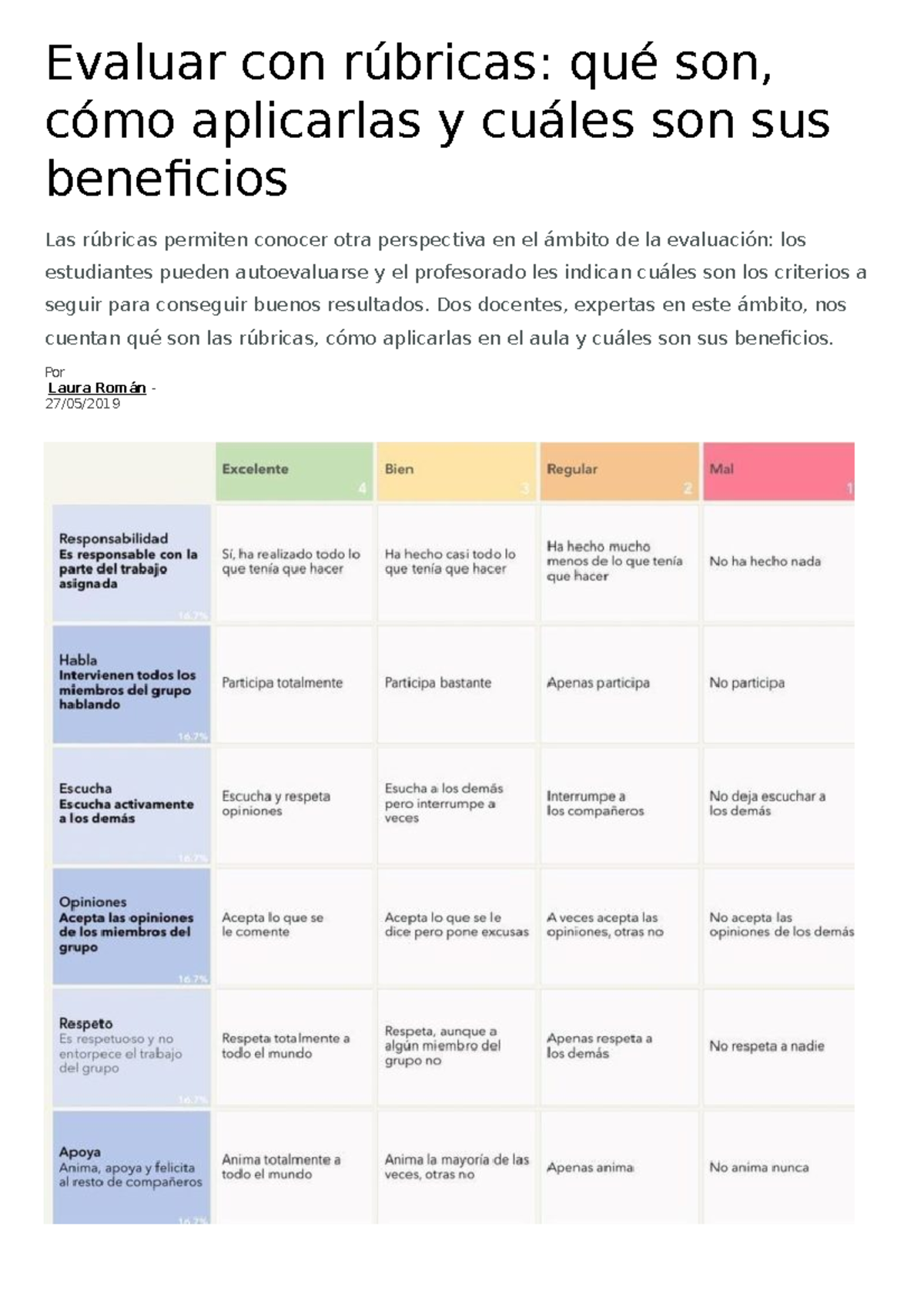 Evaluar Con Rúbricas - Evaluar Con Rúbricas: Qué Son, Cómo Aplicarlas Y ...