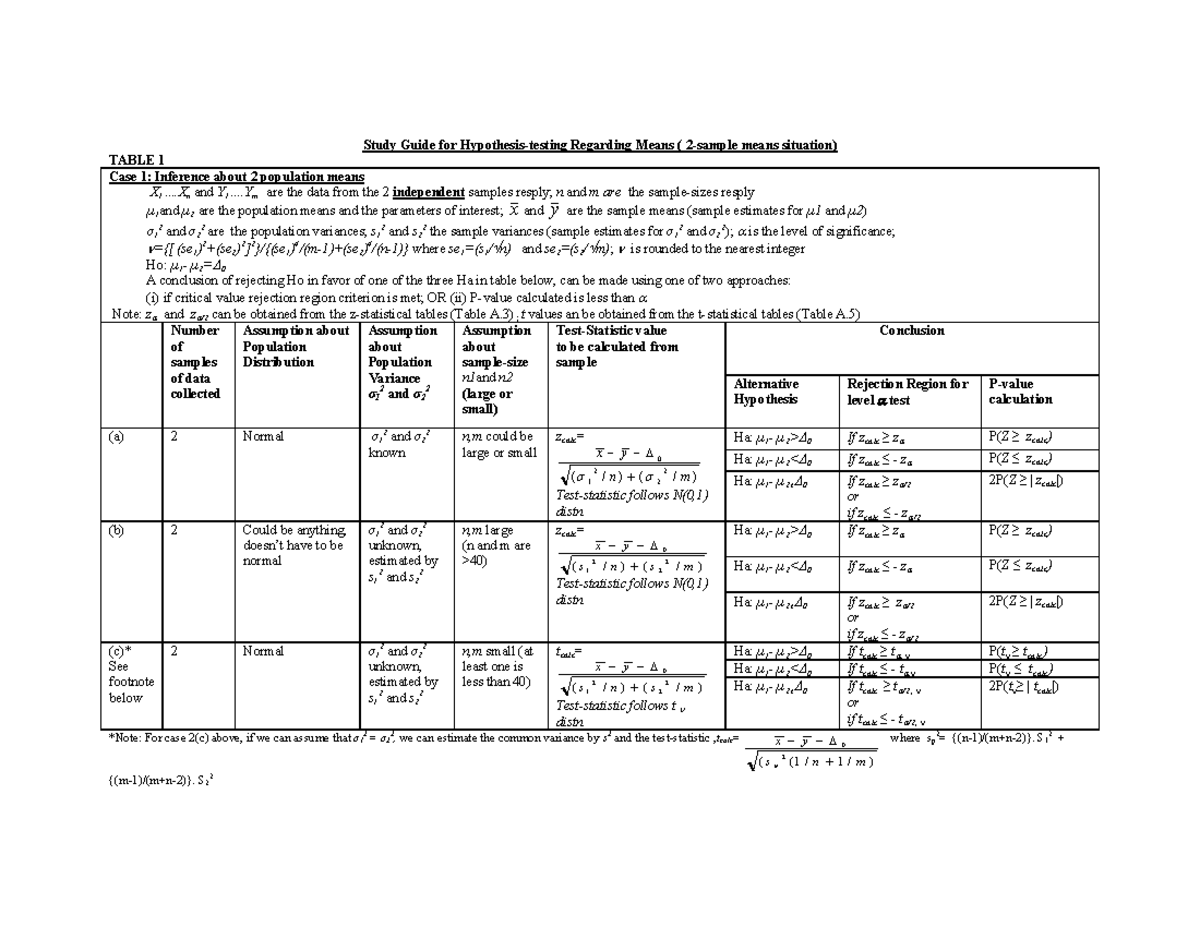 Study Guide for Hypothesis Testing For Means 2sample-1-1 - Study Guide ...