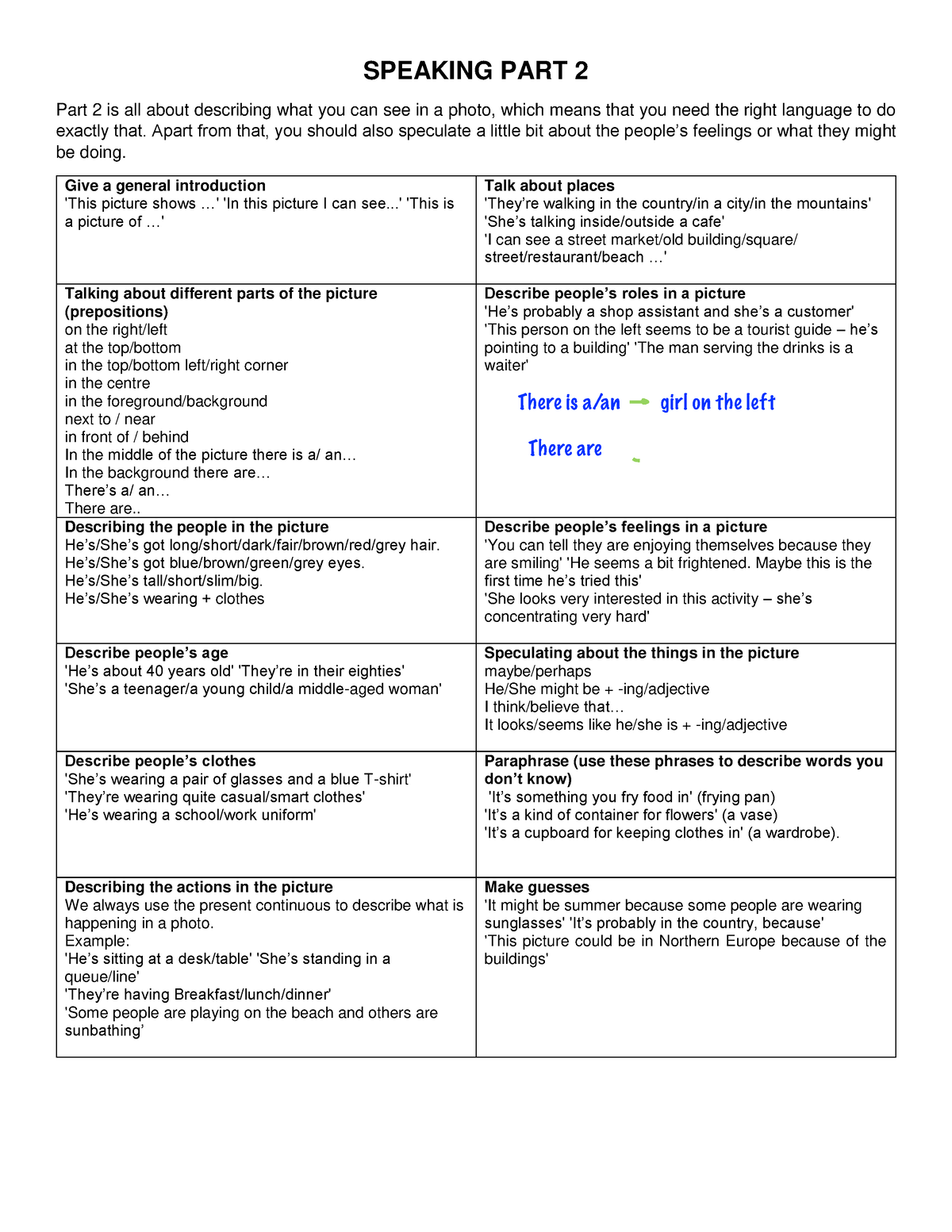 speaking-part-2-40458-speaking-part-2-part-2-is-all-about-describing