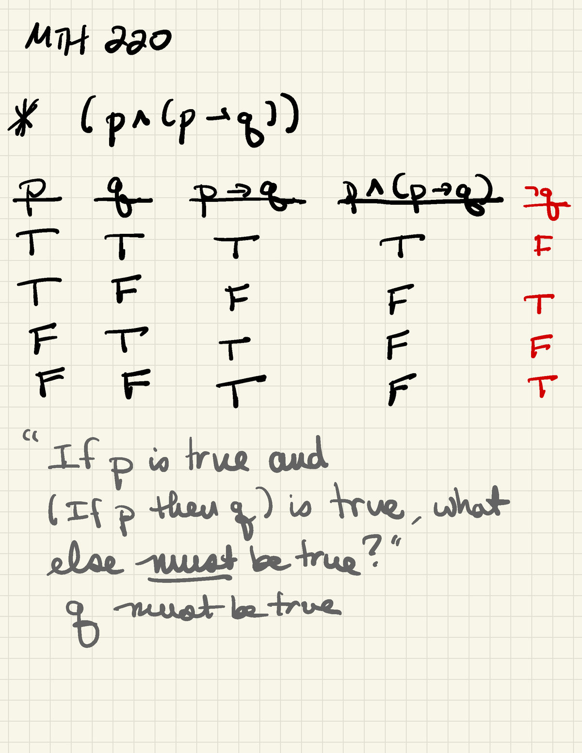 Rule of Inference - MTH 220 * Cpr Cp → q )) p-q-p-sq-piicp-q-q T T F T ...