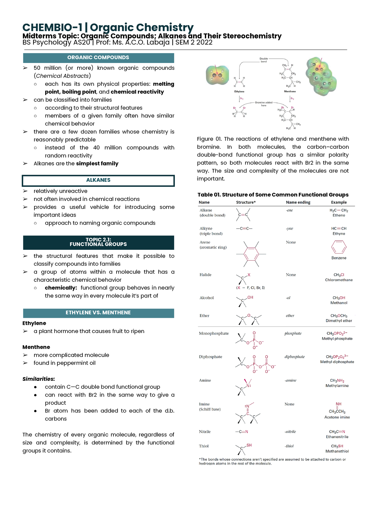 Chembio Midterms Organic Chemistry Lecture Notes Midterms Topic Organic Compounds Alkanes