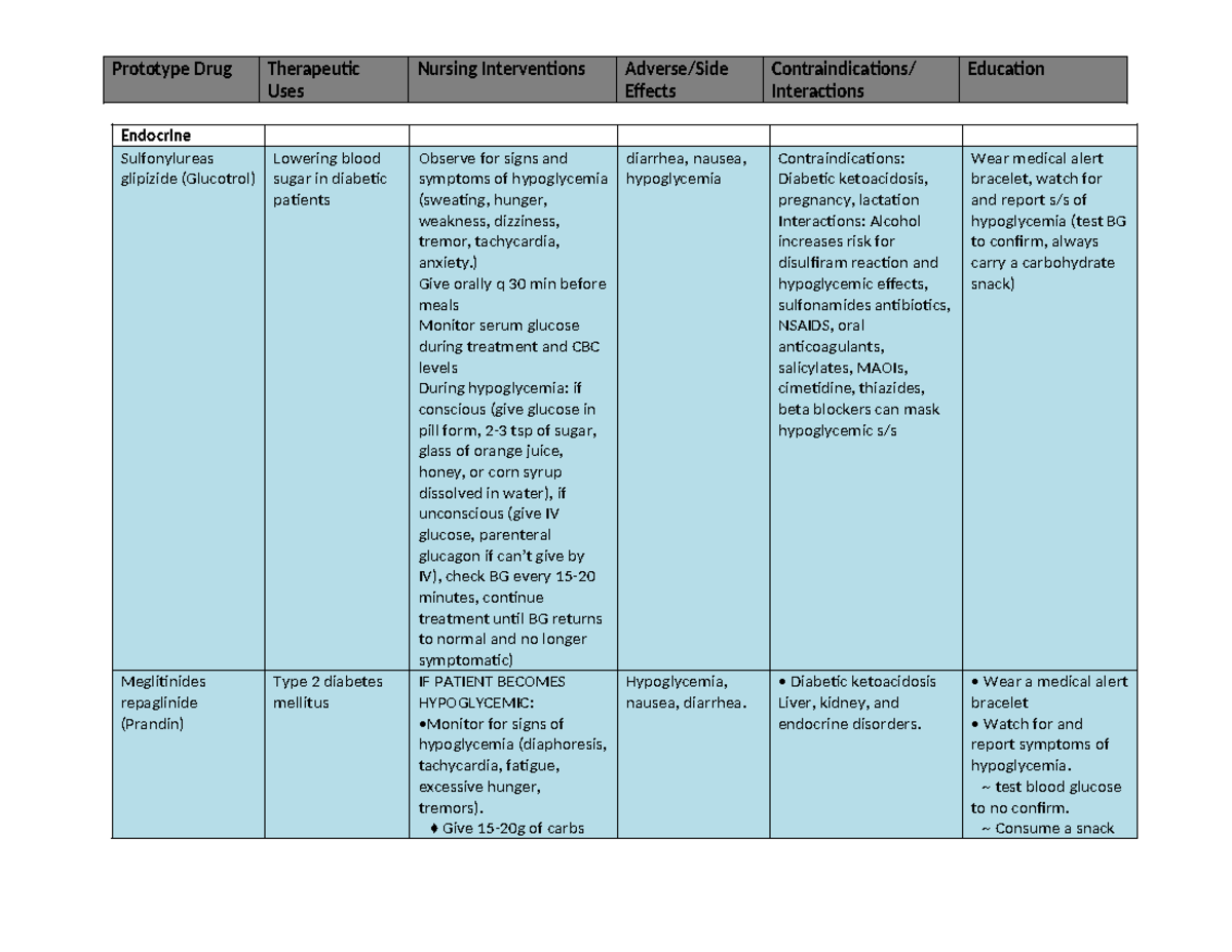 Meds Endocrine system Pharm made easy - Uses Effects Interactions