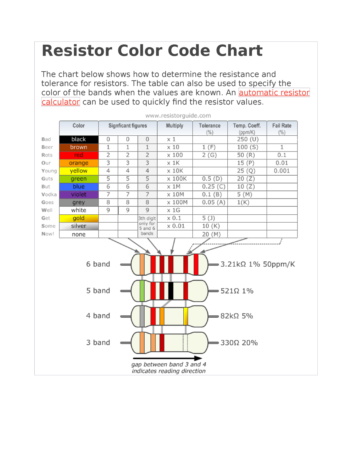 Resistor Color Code Chart The table can also be used to specify the color of the bands when