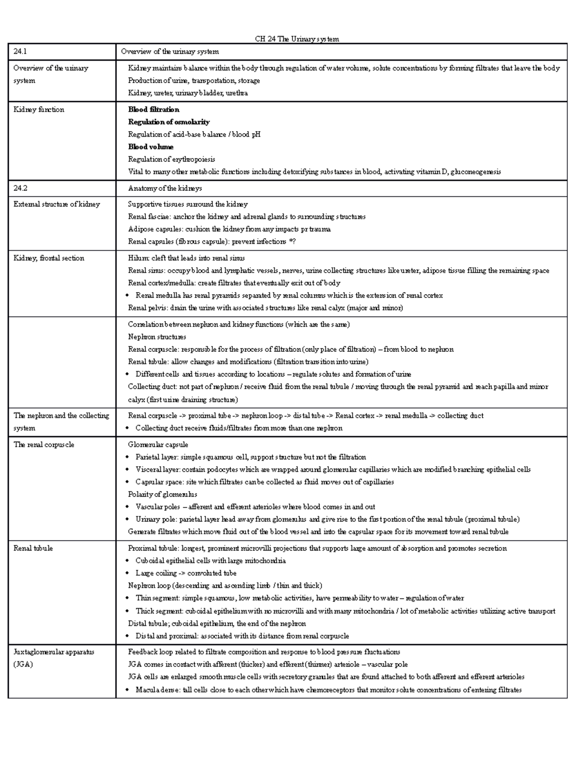 CH 24 Urinary system lecture note summary - CH 24 The Urinary system 24 ...