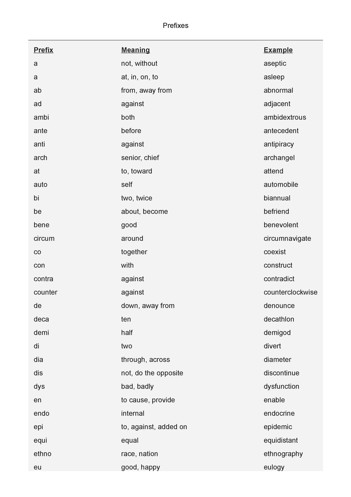 prefixes-dskmc-c-prefixes-prefix-meaning-example-a-not-without