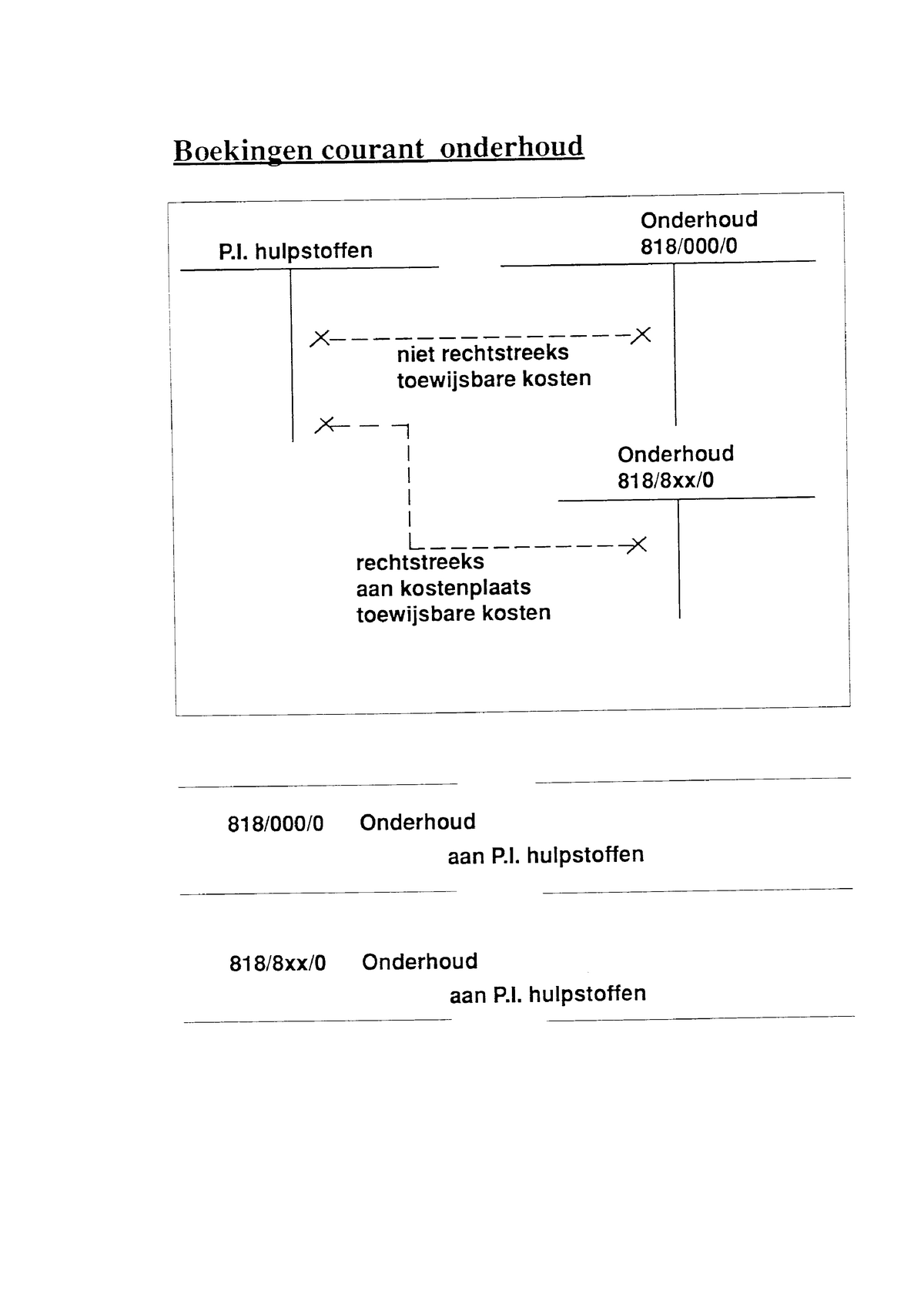 Samenvatting Analytische Kostencalculatie: - Boekingen Onderhoud Met ...