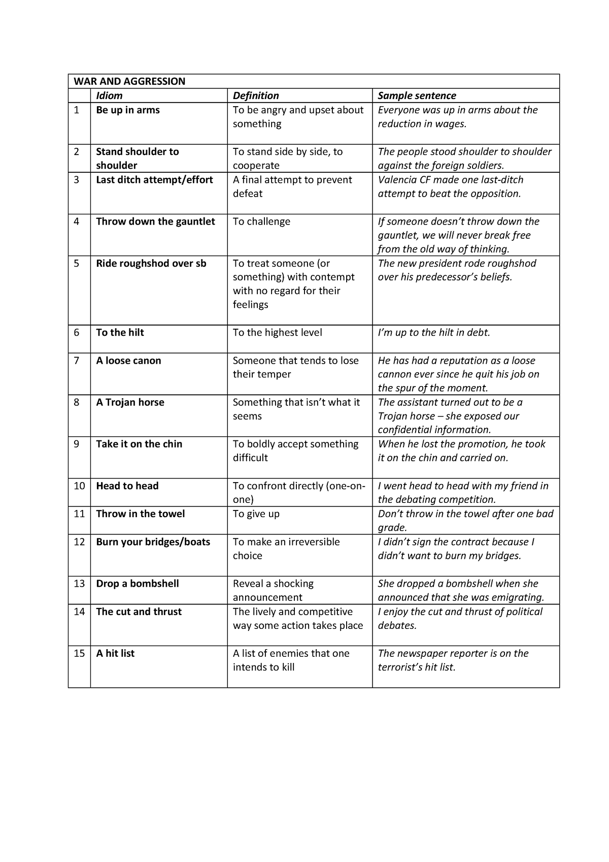 Idioms Task -.. - WAR AND AGGRESSION Idiom Definition Sample