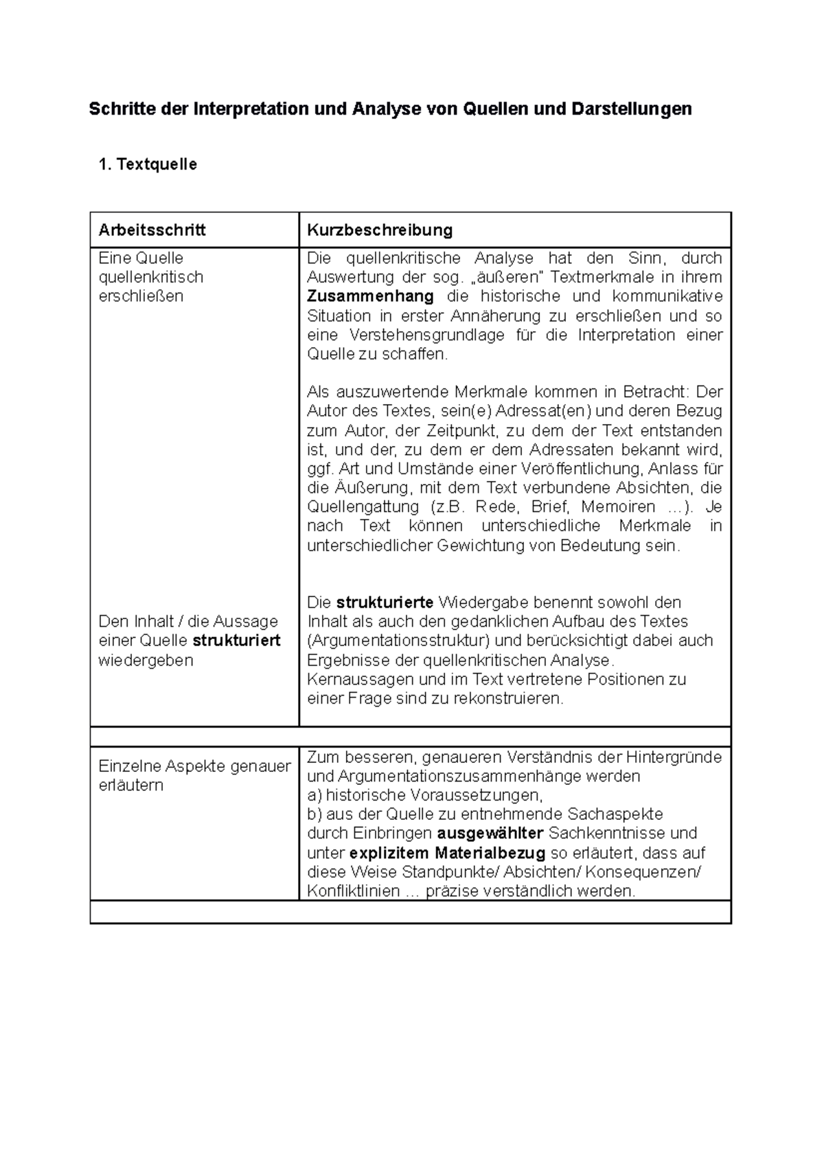 Schritte der Interpretation und Analyse 2 - Textquelle Arbeitsschritt ...