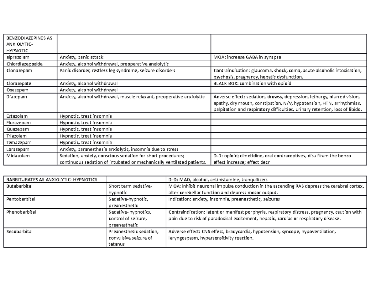 Antidepressant drugs - BENZODIAZEPINES AS ANXIOLYTIC- HYPNOTIC ...