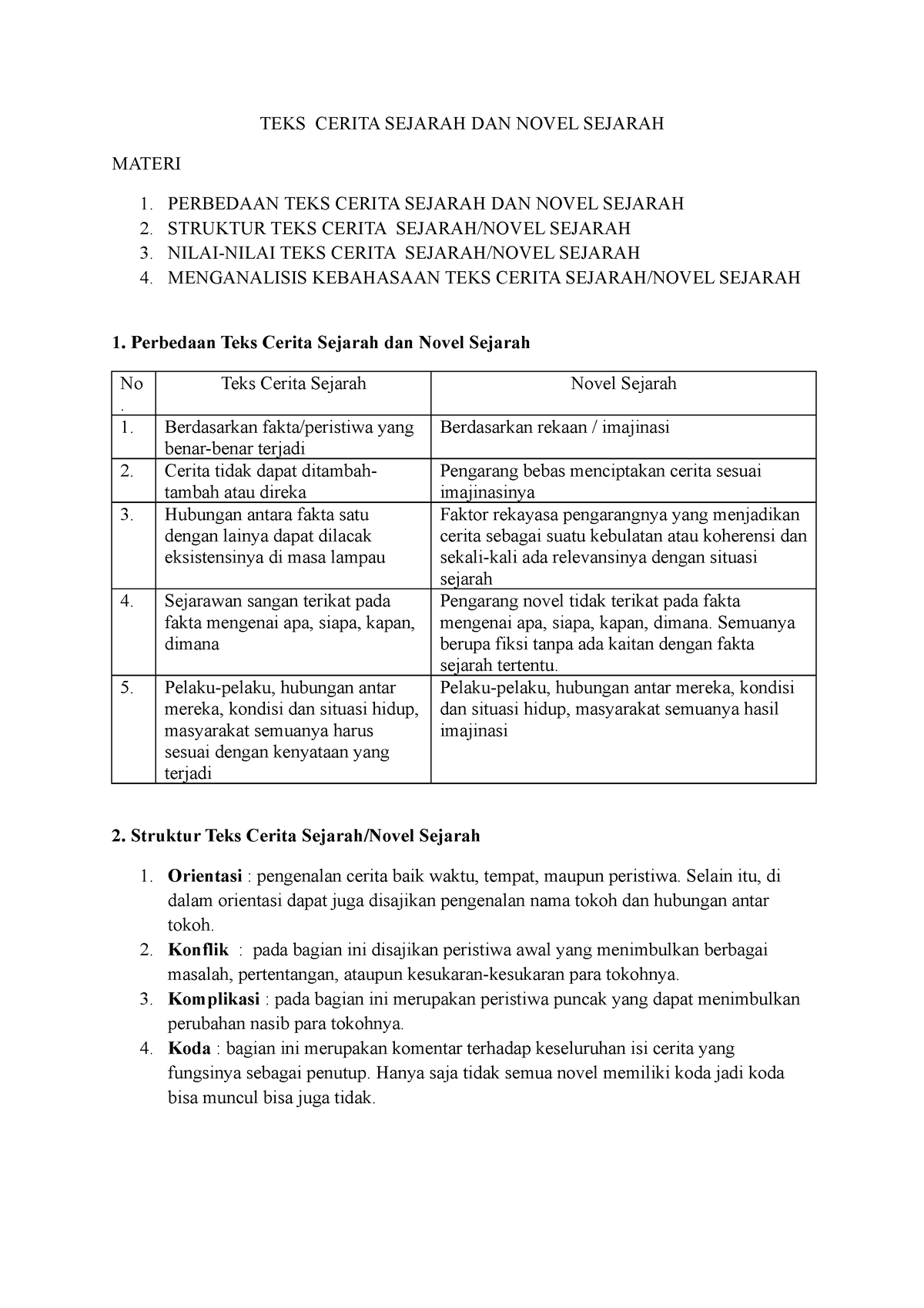 Materi TEKS Cerita Sejarah - TEKS CERITA SEJARAH DAN NOVEL SEJARAH ...