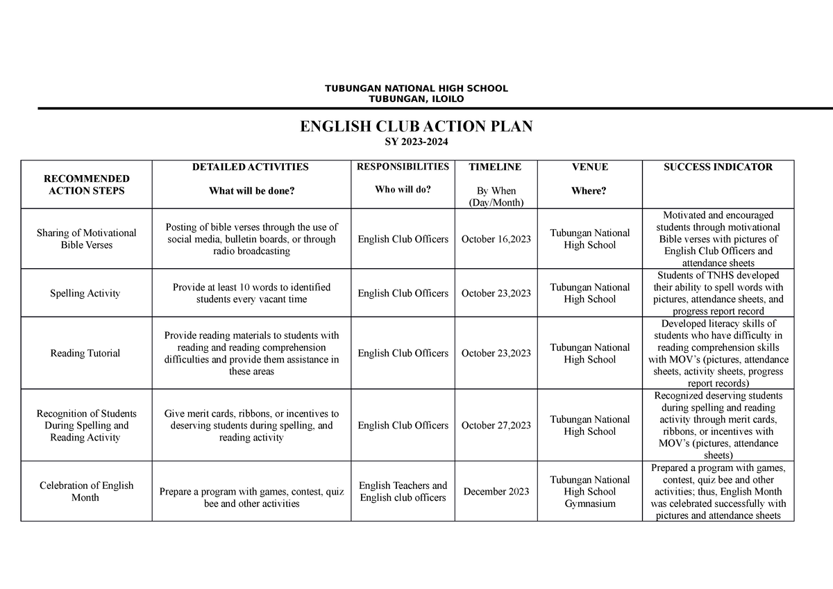 English-club action plan 2023 - TUBUNGAN NATIONAL HIGH SCHOOL TUBUNGAN ...