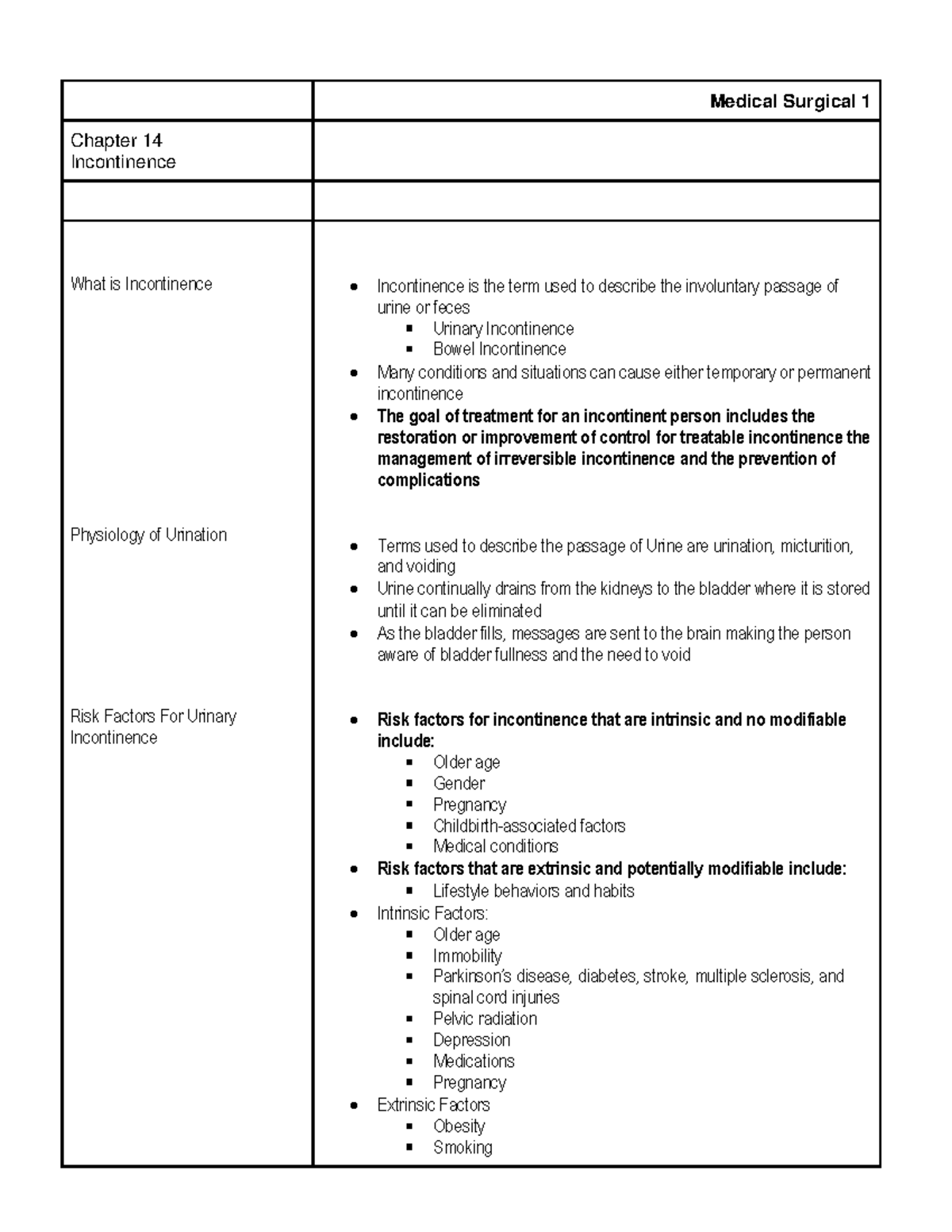 Chapter 14 Incontinence lecture notes Medical Surgical 1 Chapter 14