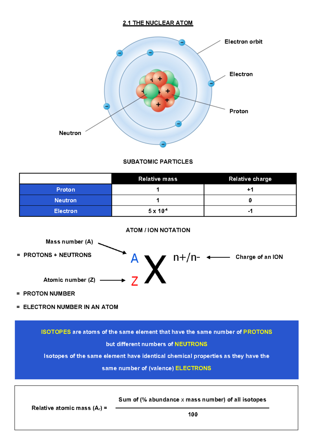 2 Atomic structure - Summary Chemistry - 2 THE NUCLEAR ATOM SUBATOMIC ...