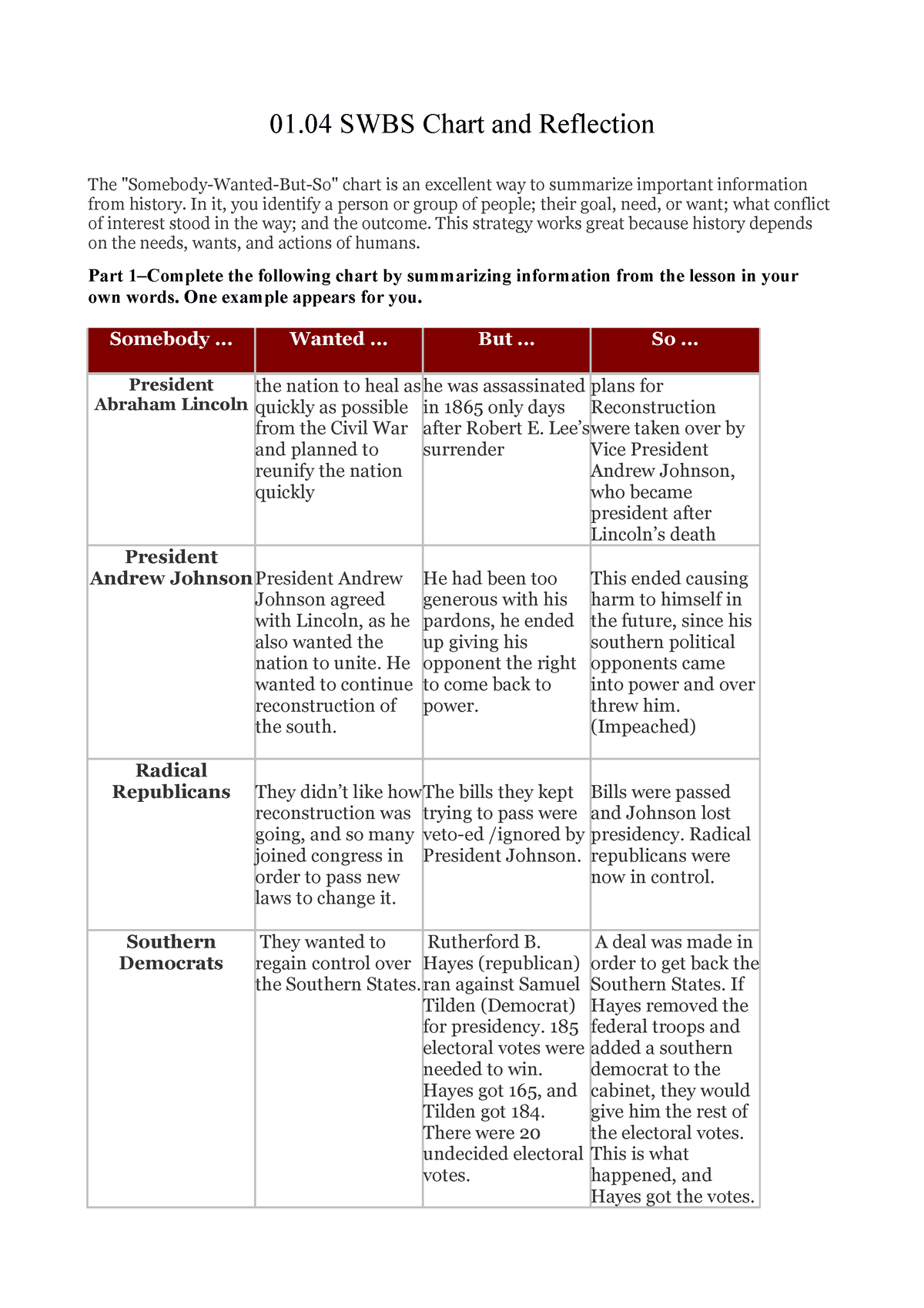 0104 sswbs chart and reflection 01 SWBS Chart and Reflection The