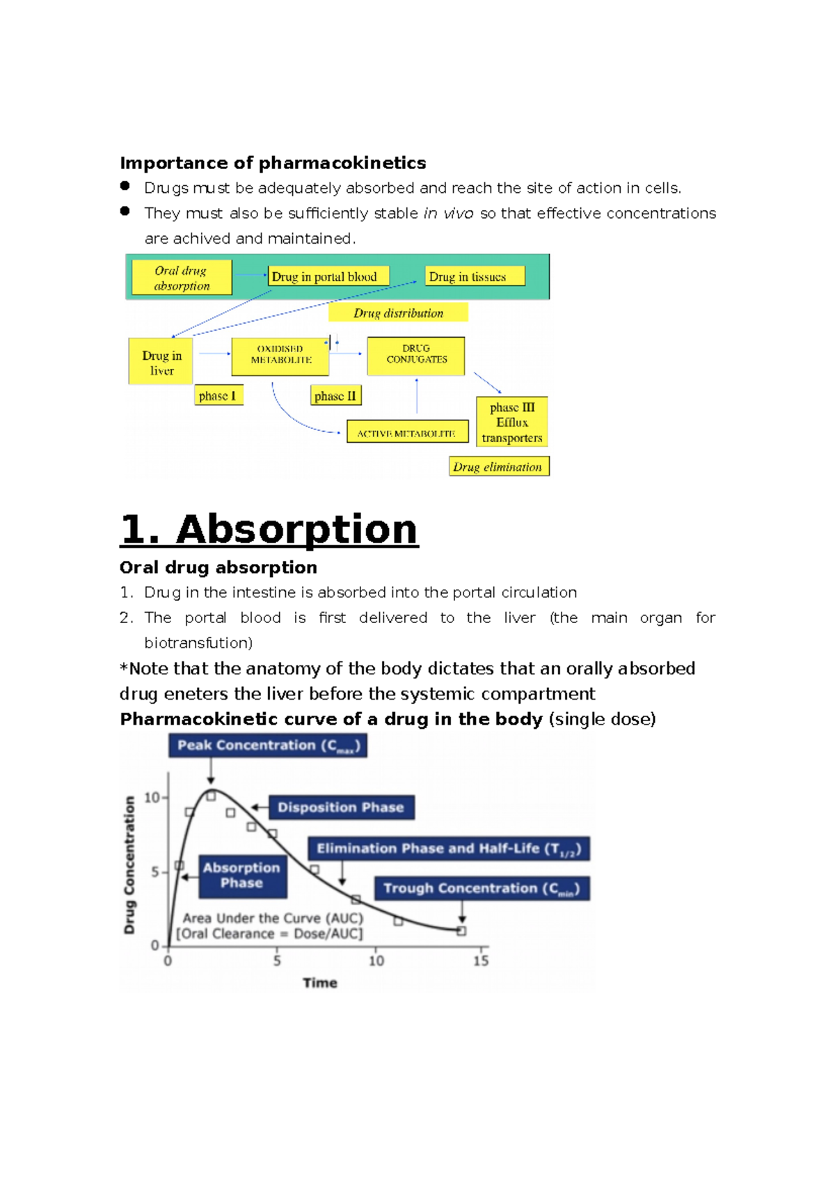 Module 2 notes - Importance of pharmacokinetics Drugs must be ...