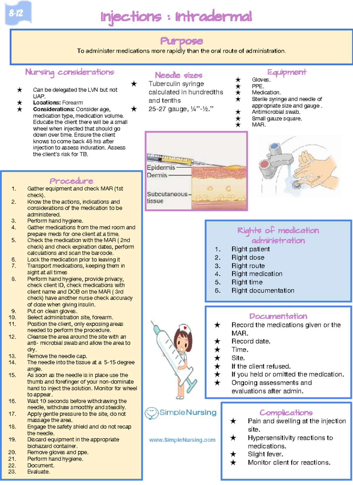 Intradermal Injections - Injections : Intradermal Purpose To administer ...