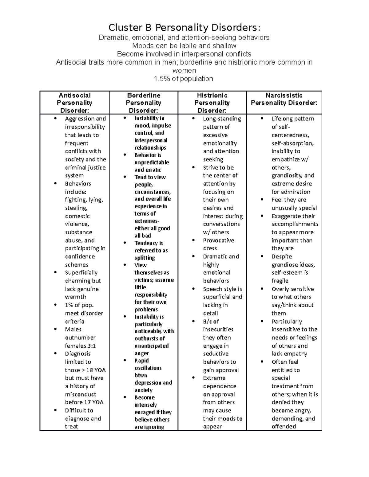 Cluster B Personality Diorders - Cluster B Personality Disorders ...