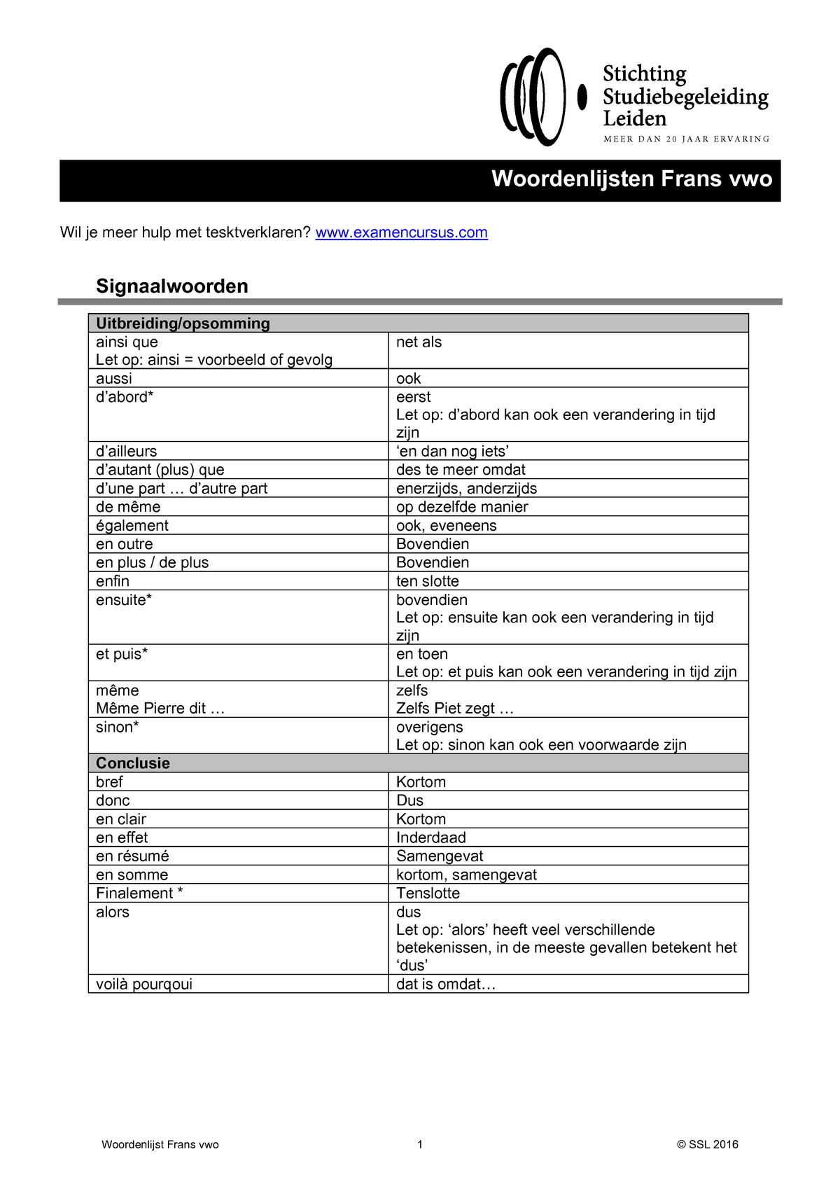 Basiswoordenlijst Frans Lrf900m10 Rug Studeersnel