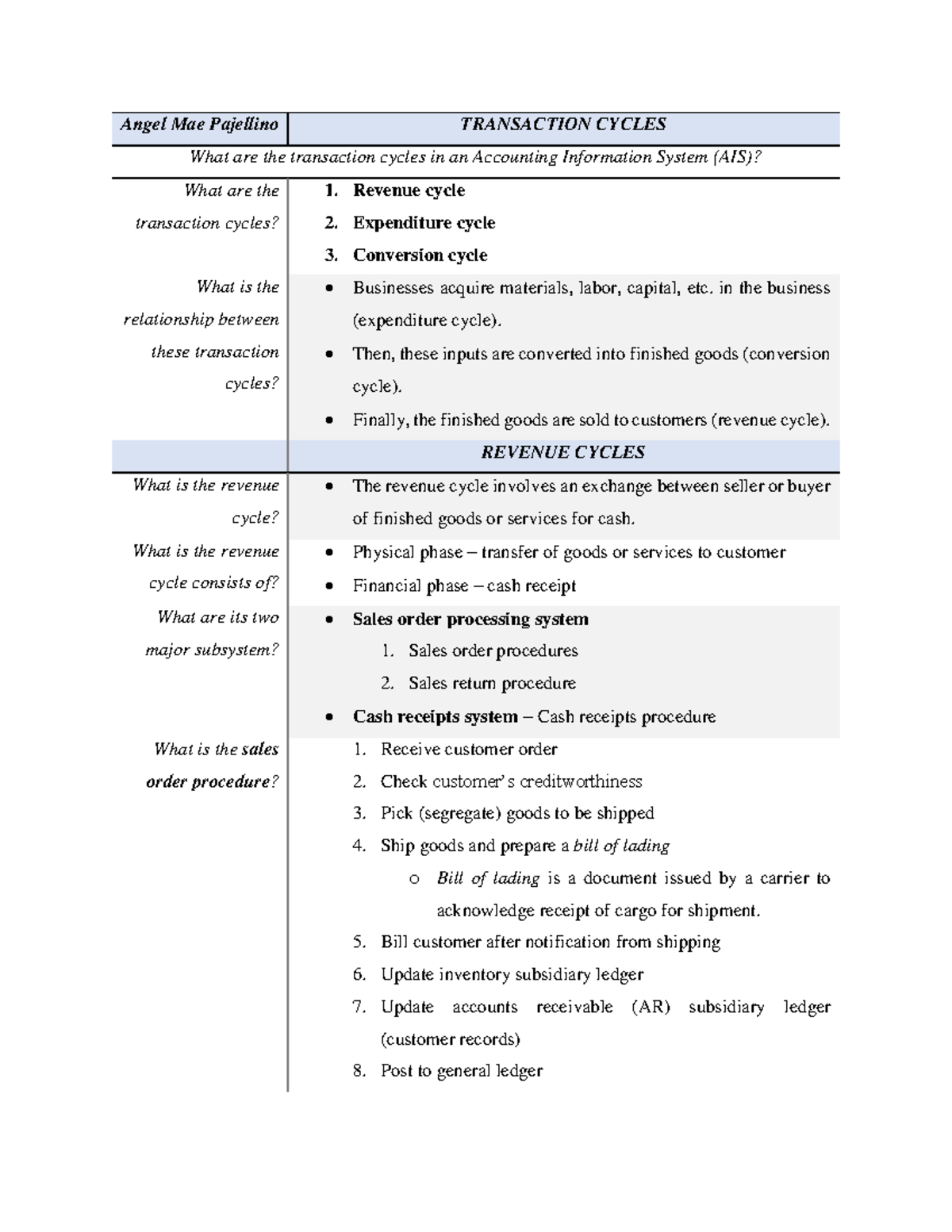 Focus Notes - LABAAAN - Angel Mae Pajellino TRANSACTION CYCLES What are ...