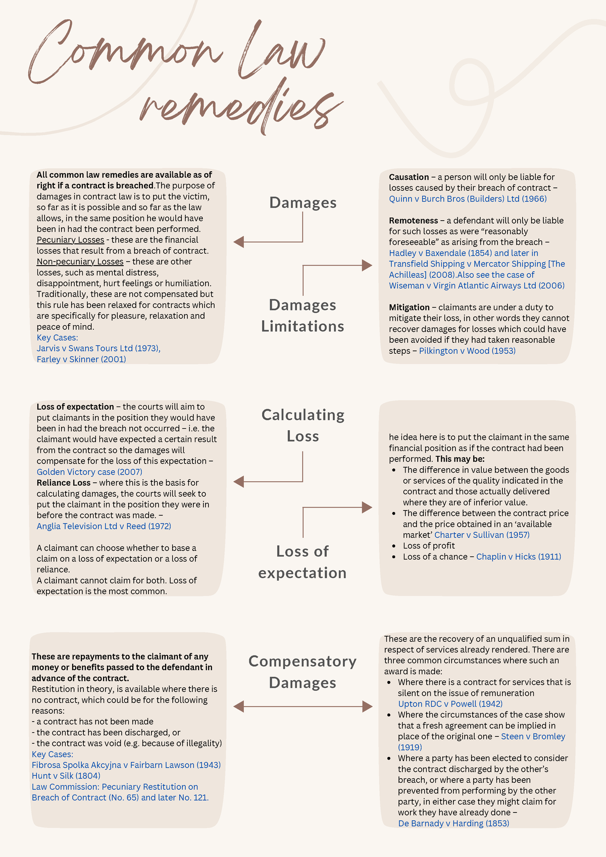 Common law remedies - notes - remedies Common Law Damages Damages ...