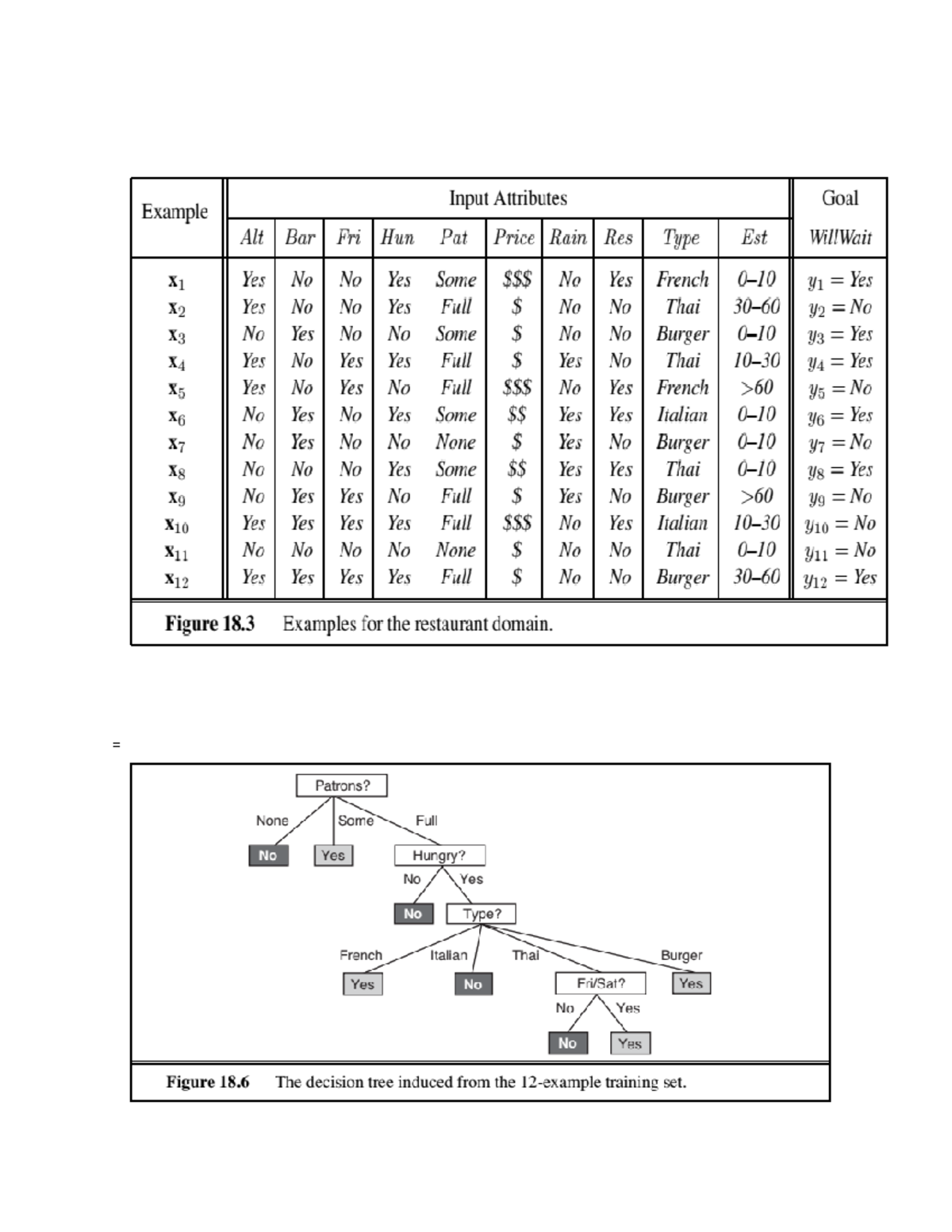 Neural network - = Linear classifiers with a hard threshold x = x1, x2 ...
